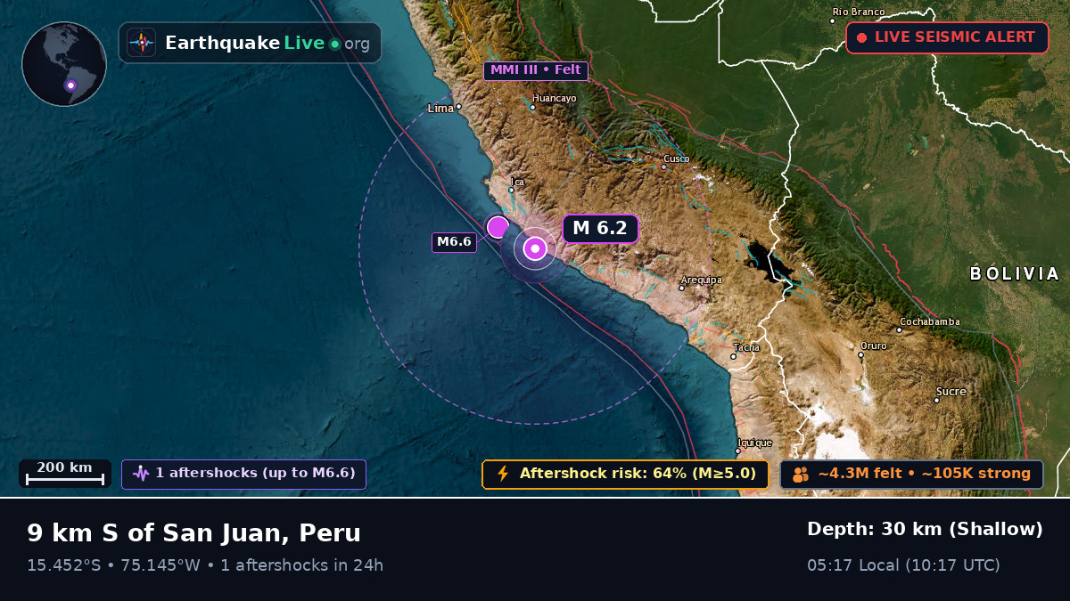 Ica, Peru