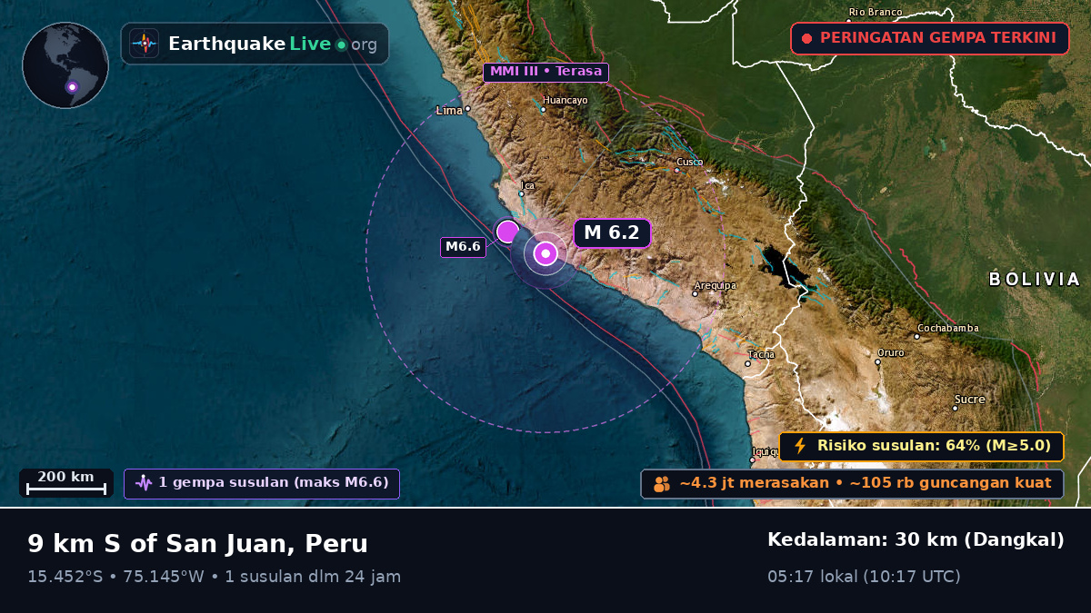 Ica, Peru