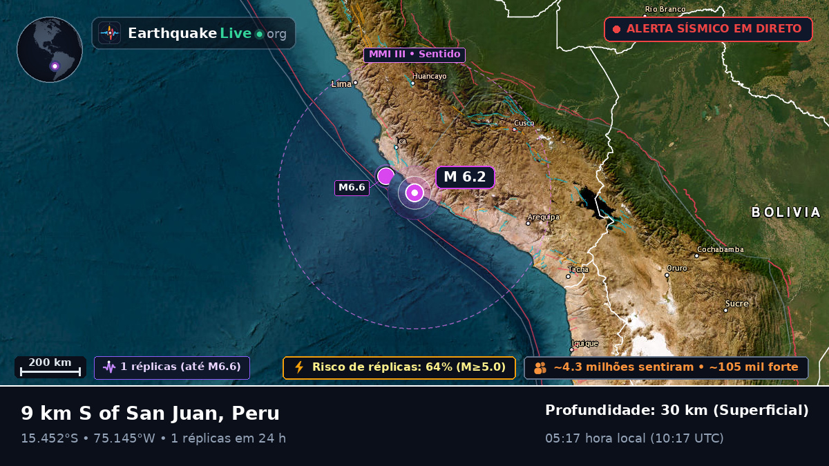 Ica, Peru