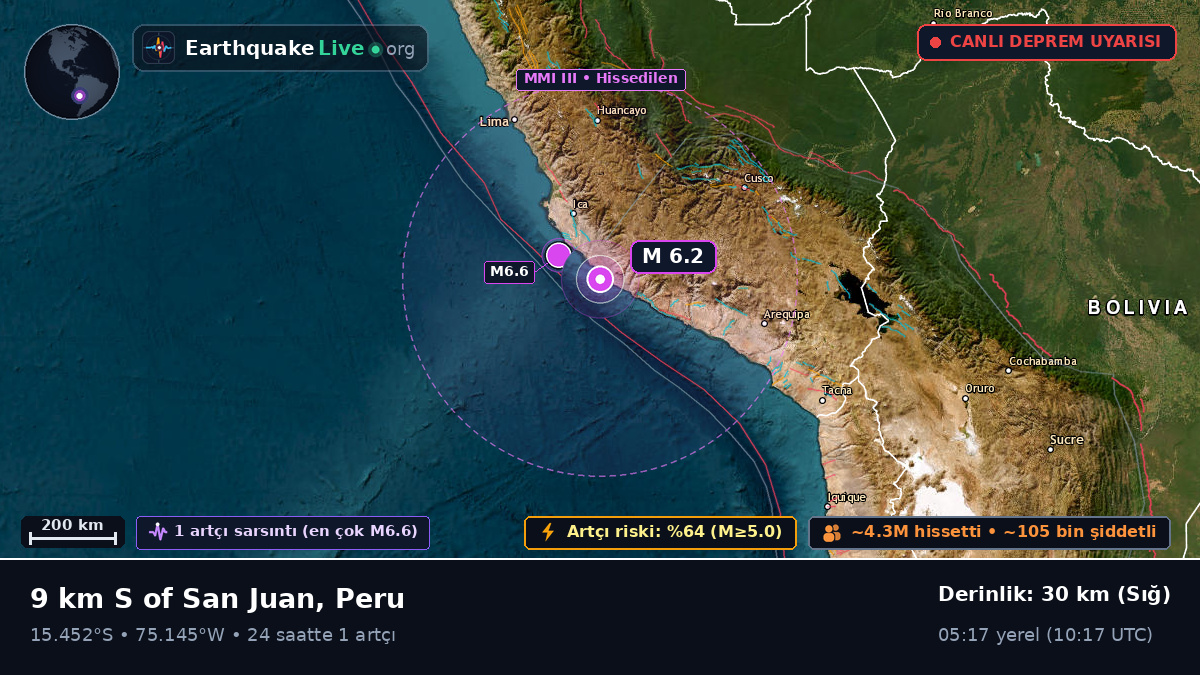 Ica, Peru