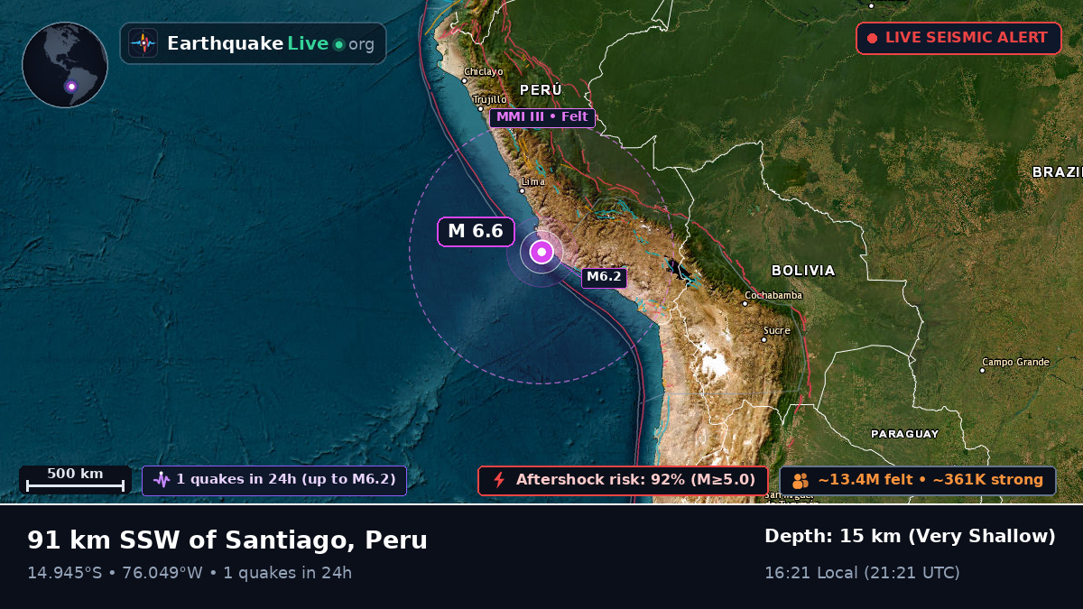 Off the coast of Ica, Peru