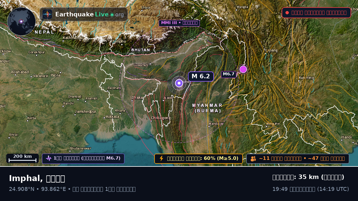 Imphal, Manipur, ভারত