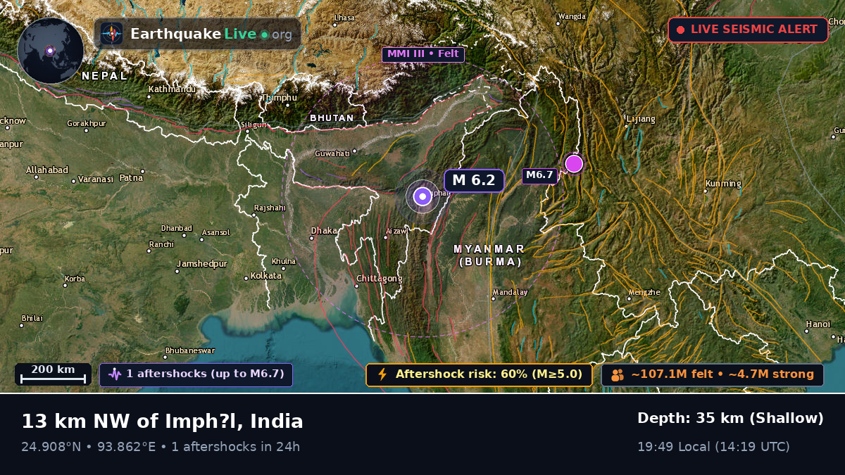 Imphal, Manipur, India