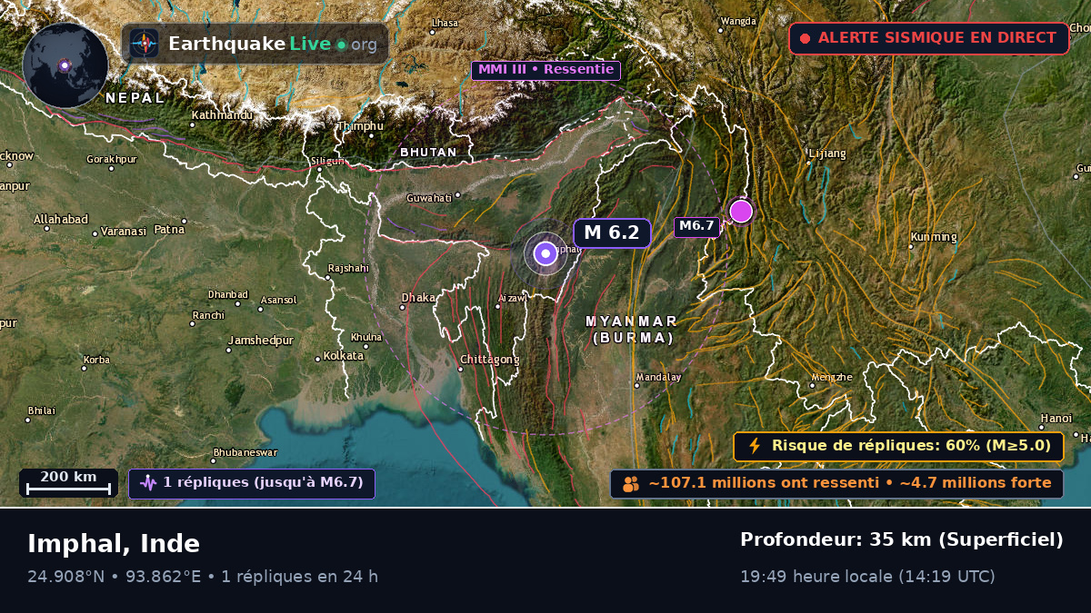 Imphal, Manipur, Inde
