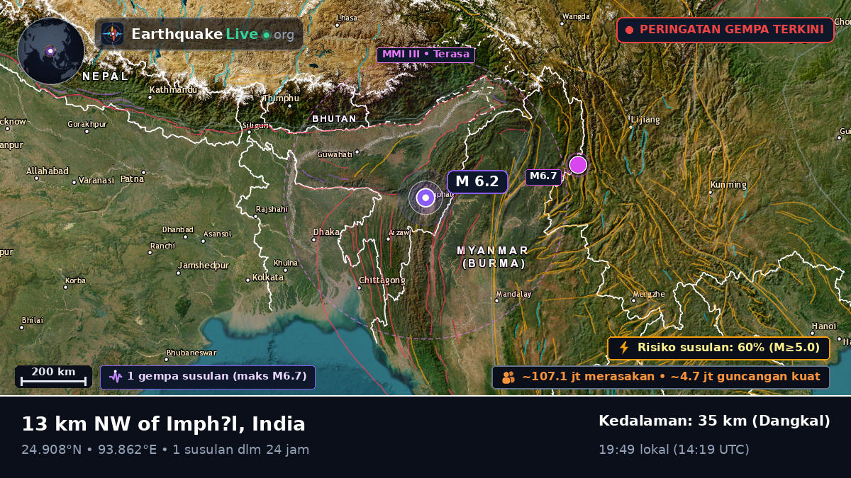Imphal, Manipur, India