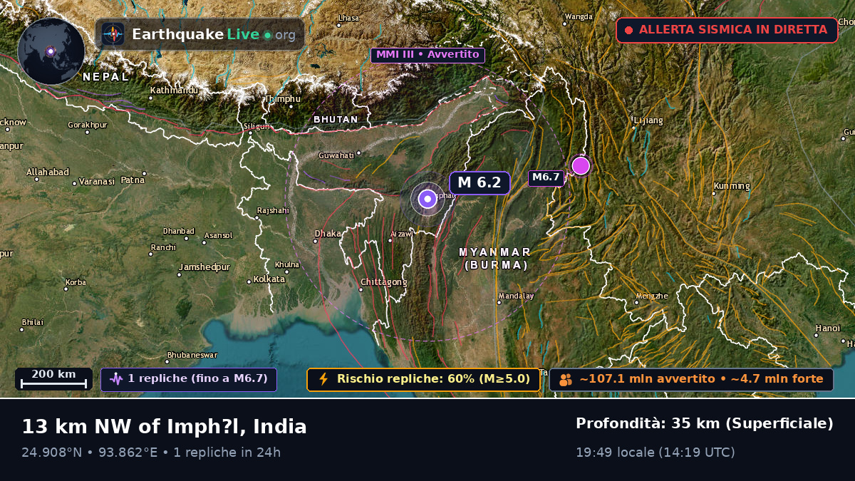 Imphal, Manipur, India