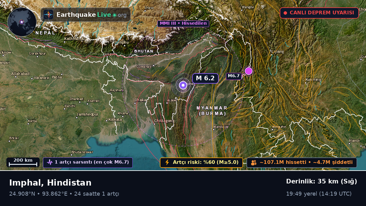 Imphal, Manipur, Hindistan
