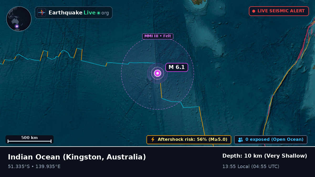 Indian Ocean (Australia)