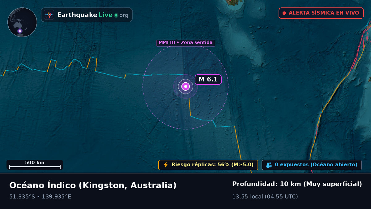Océano Índico (Australia)