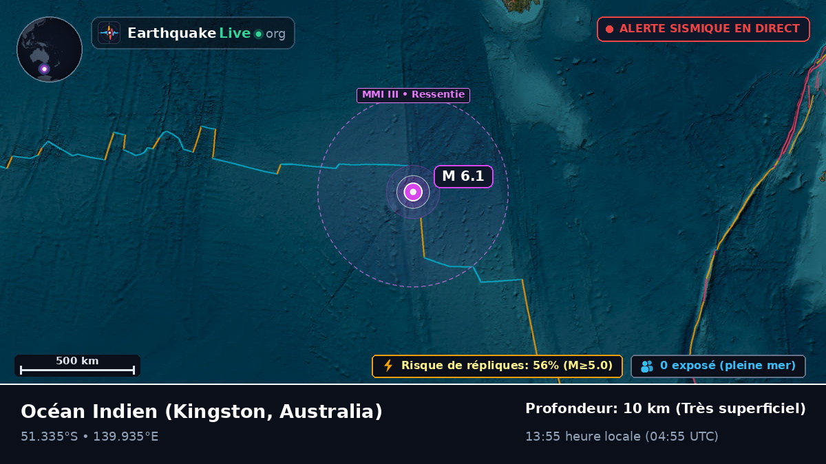 Océan Indien (Australia)