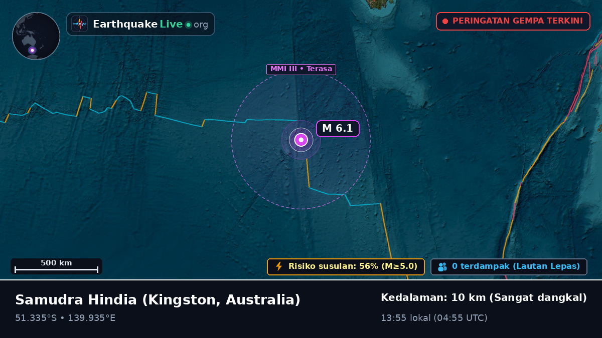 Samudra Hindia (Australia)