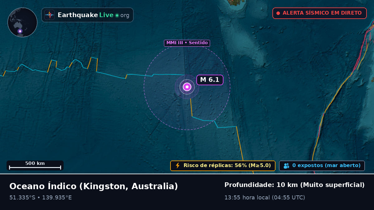 Oceano Índico (Australia)