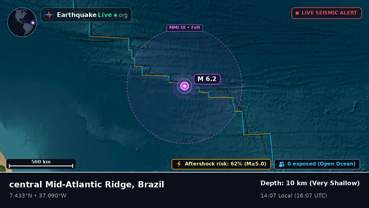 North Atlantic Ocean (Brazil)