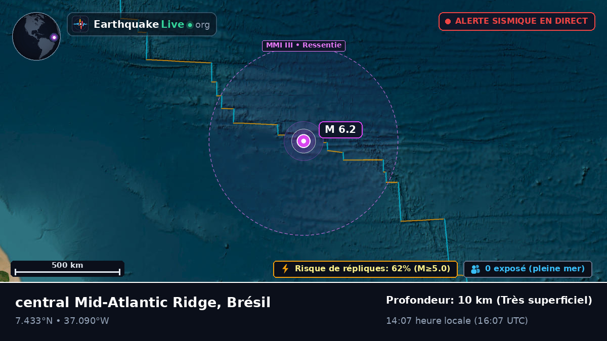 Océan Atlantique Nord (Brésil)