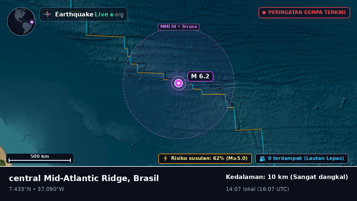 Samudra Atlantik Utara (Brasil)