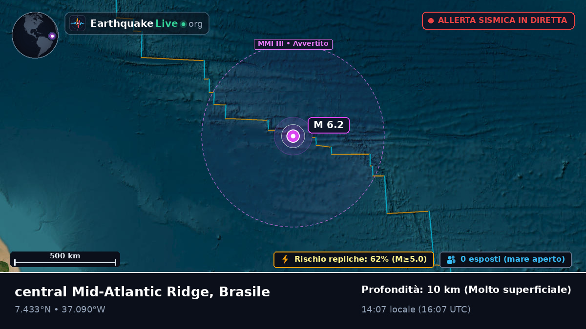 Oceano Atlantico settentrionale (Brasile)