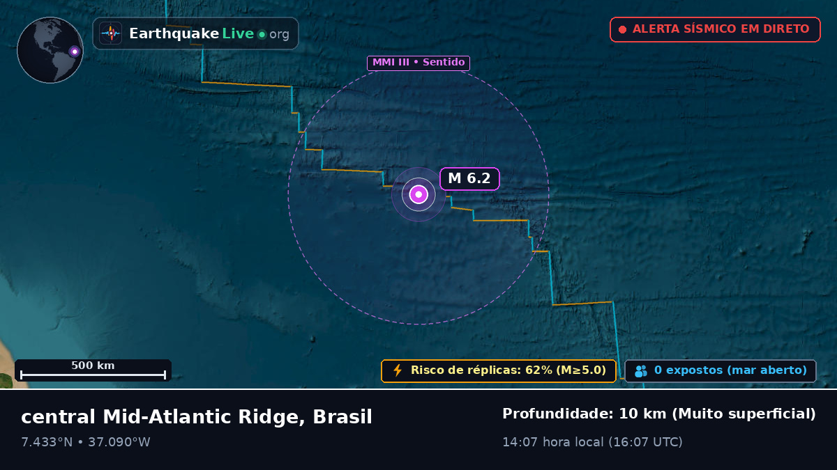 Oceano Atlântico Norte (Brasil)