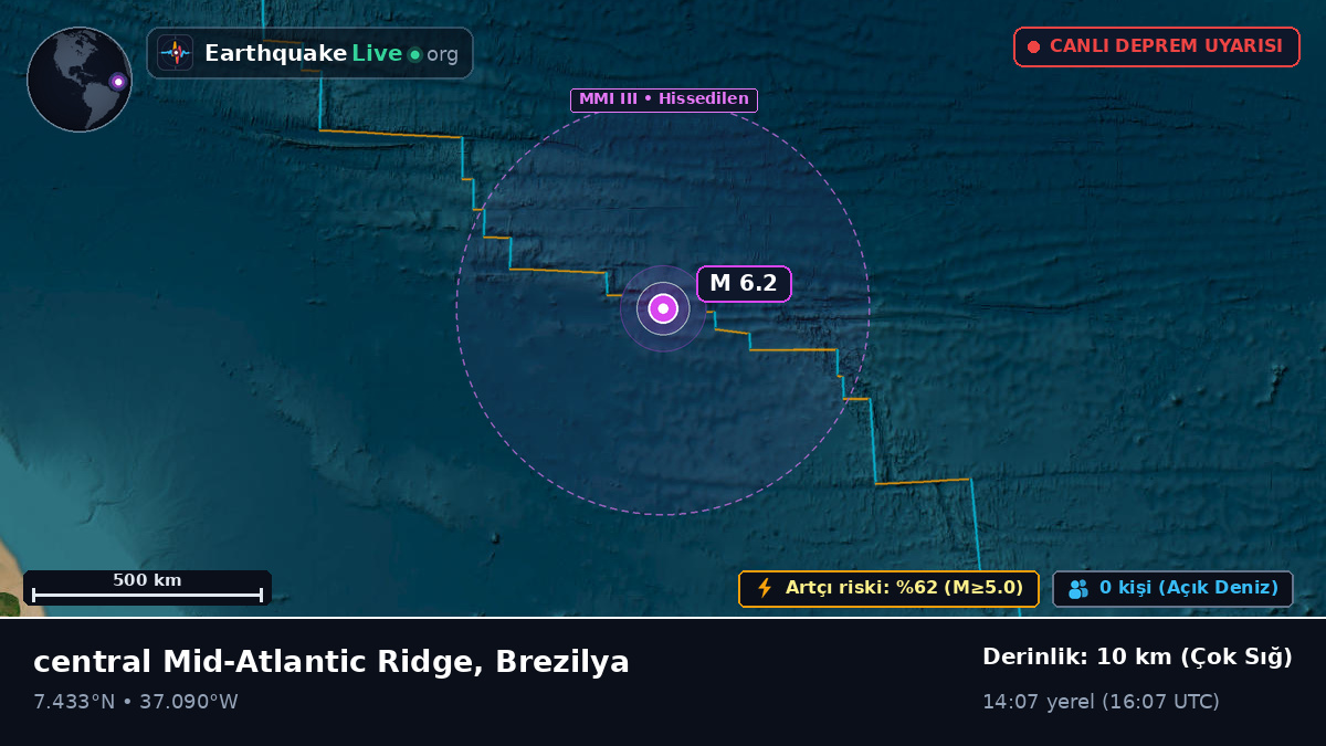 Kuzey Atlantik Okyanusu (Brezilya)