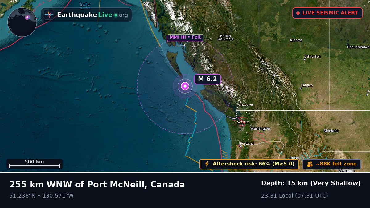 Off the coast of Bella Bella, Canada
