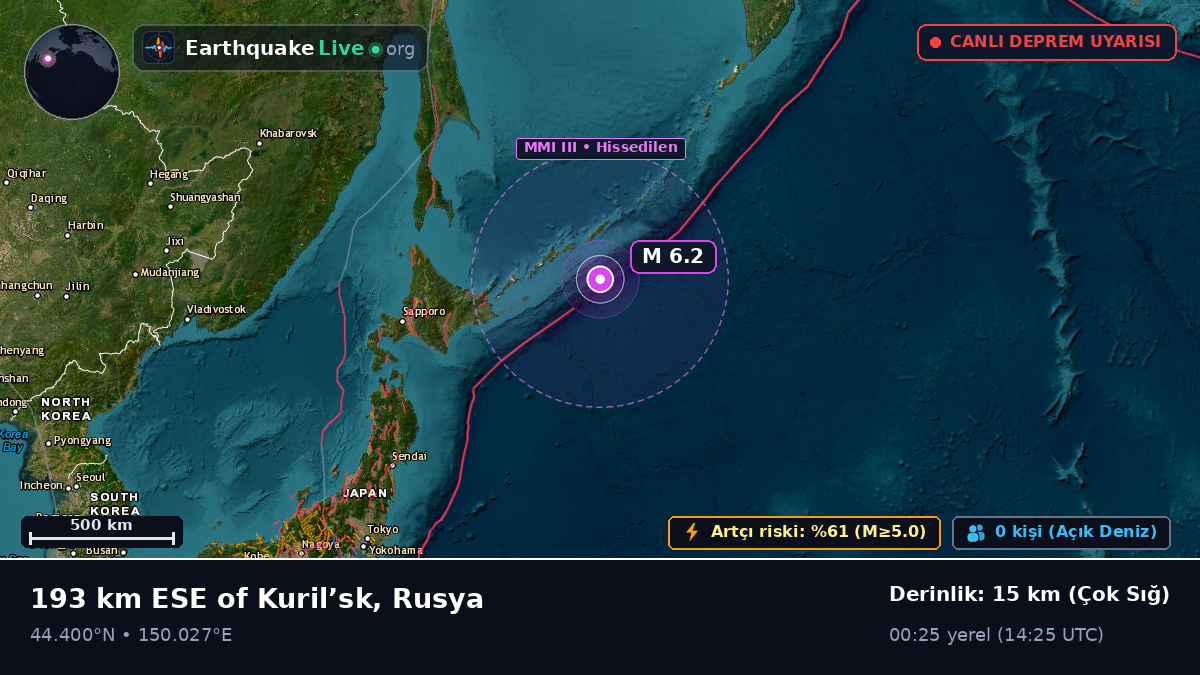 Kuzey Pasifik Okyanusu (Japonya)