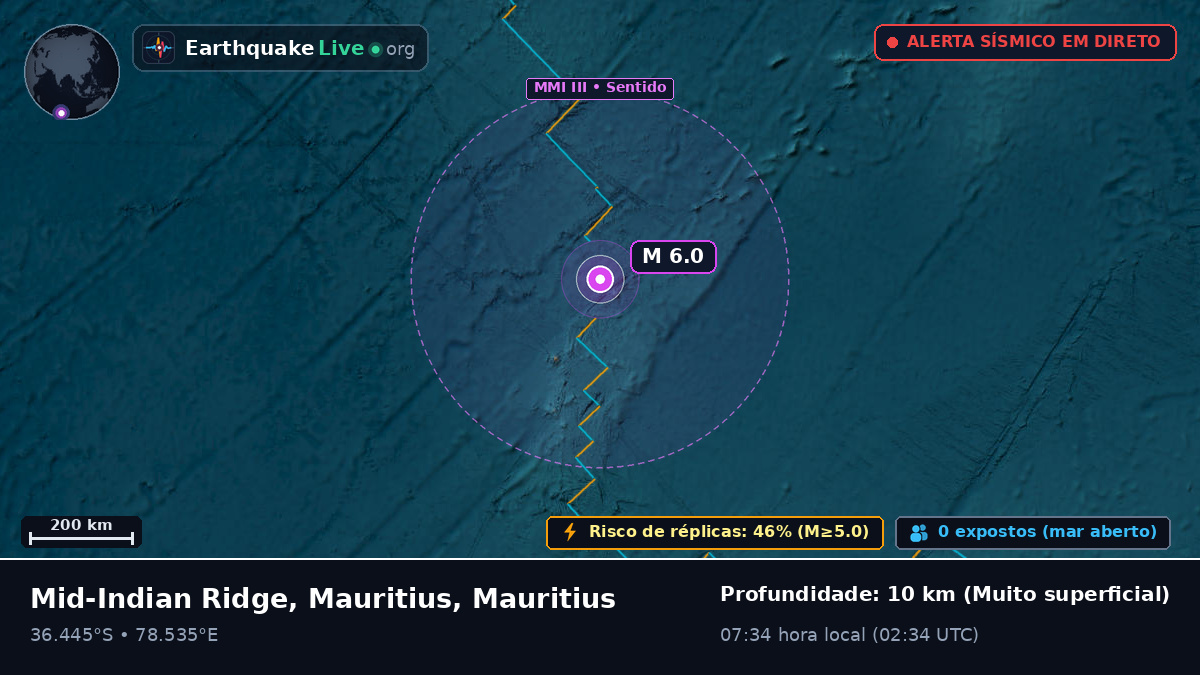 Oceano Índico (Mauritius)