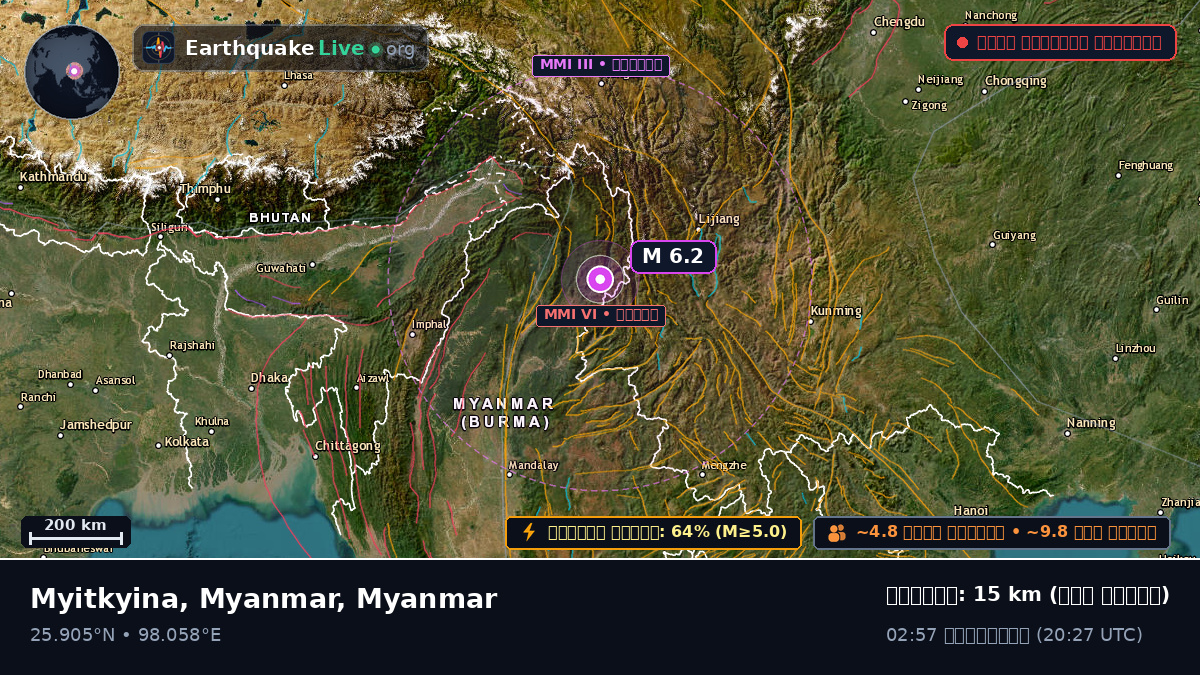 Kachin, Myanmar