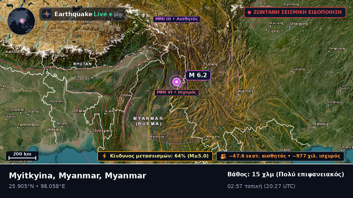 Kachin, Myanmar