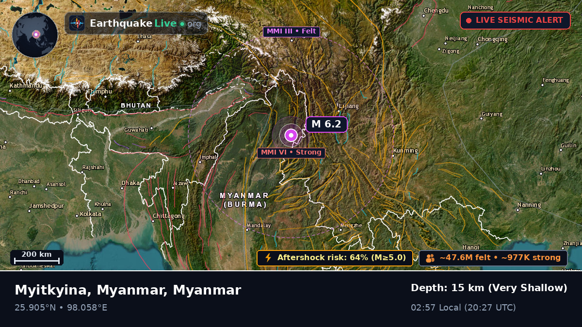 Kachin, Myanmar