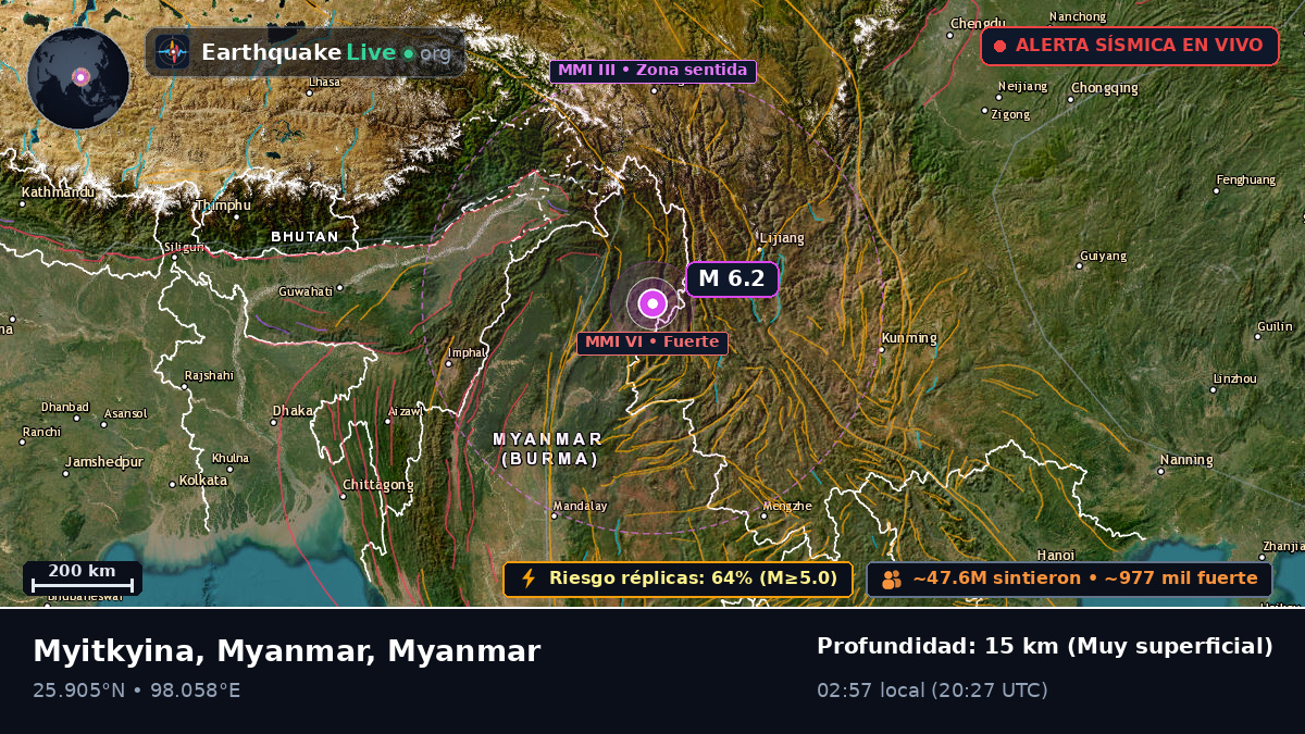 Kachin, Myanmar