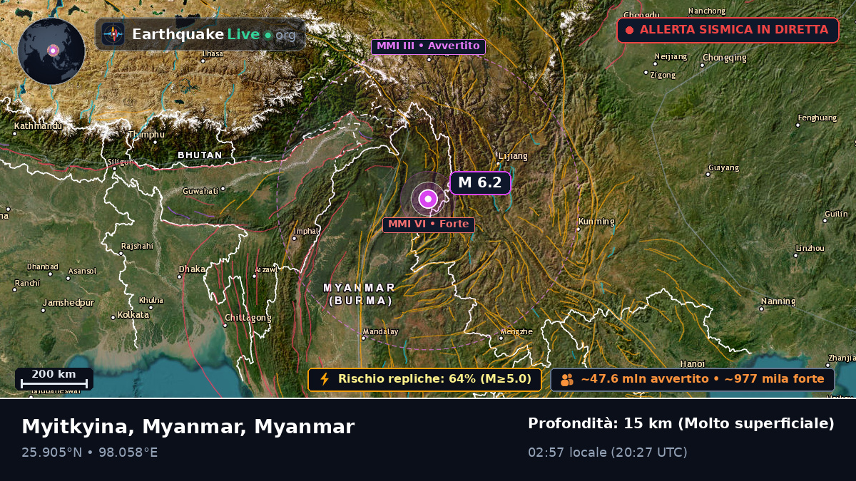 Kachin, Myanmar