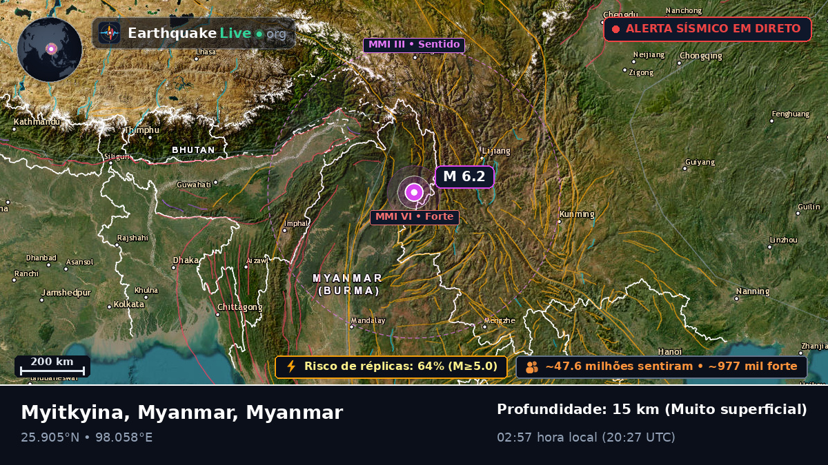 Kachin, Myanmar