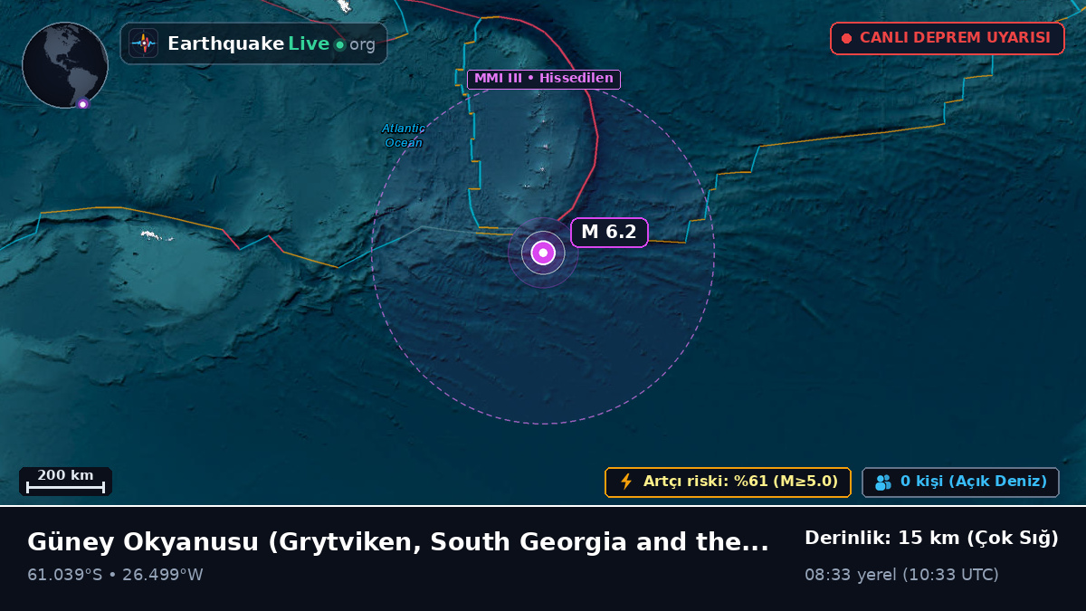 Güney Okyanusu (South Georgia and the Islands)