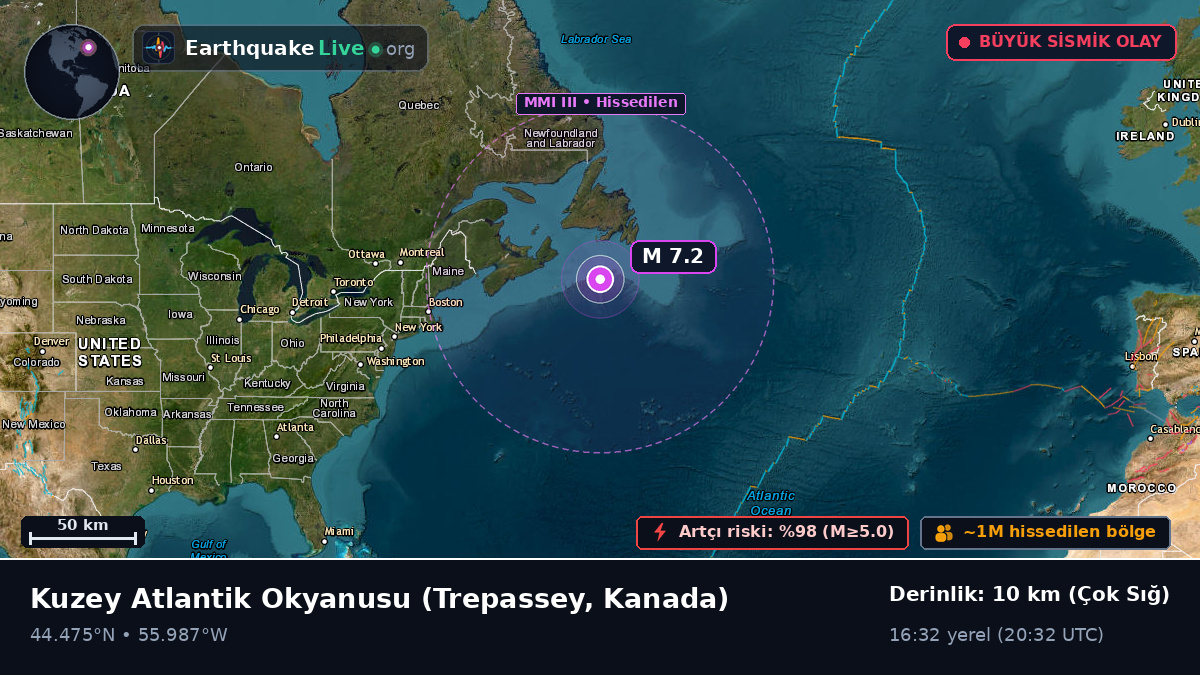 Kuzey Atlantik Okyanusu (Kanada)