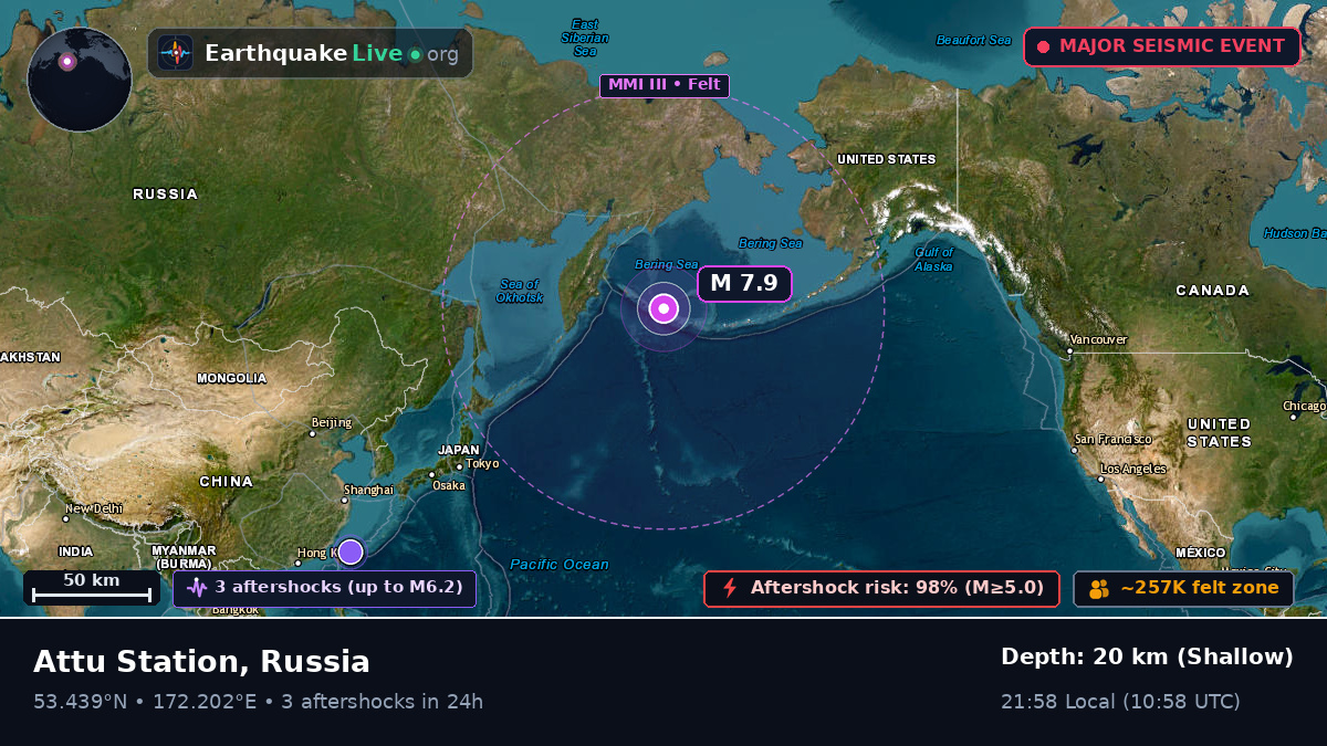 Bering Sea (Russia)