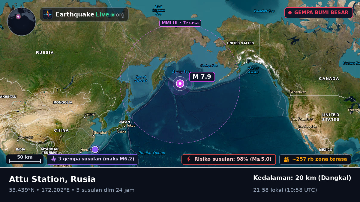 Laut Bering (Rusia)