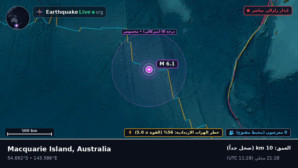 المحيط الهندي (Australia)