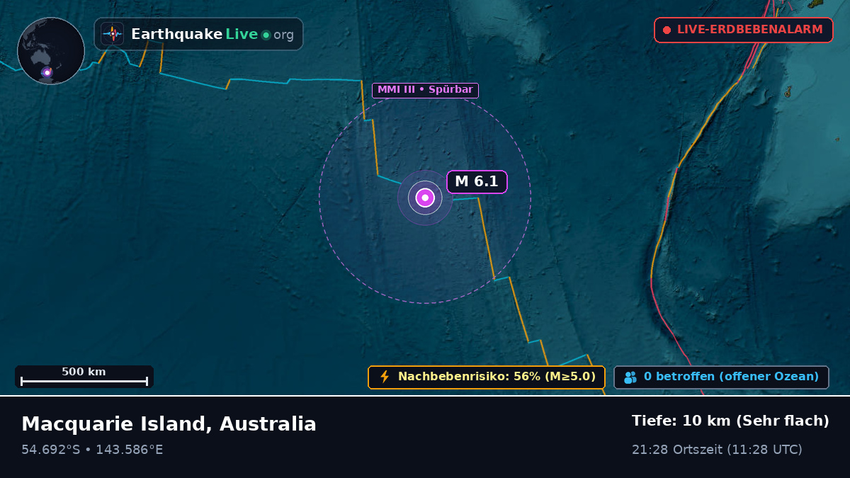 Indischer Ozean (Australia)