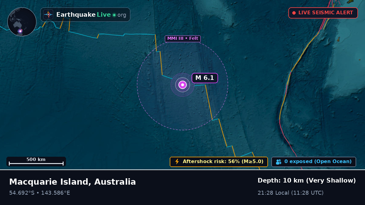 Indian Ocean (Australia)