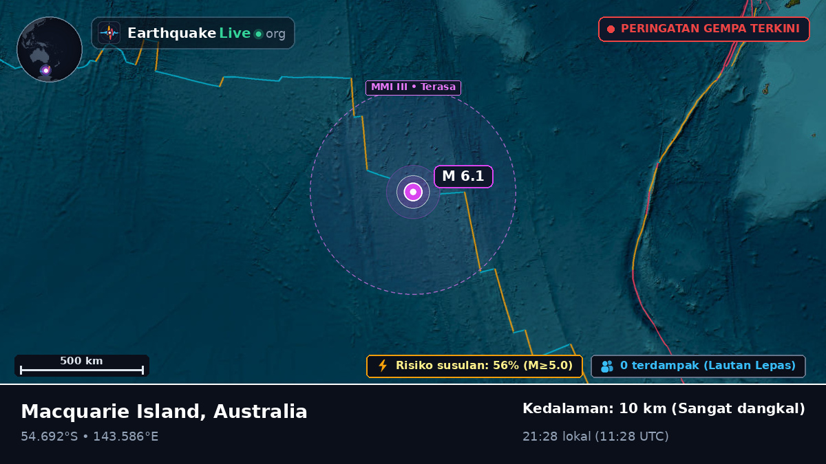 Samudra Hindia (Australia)