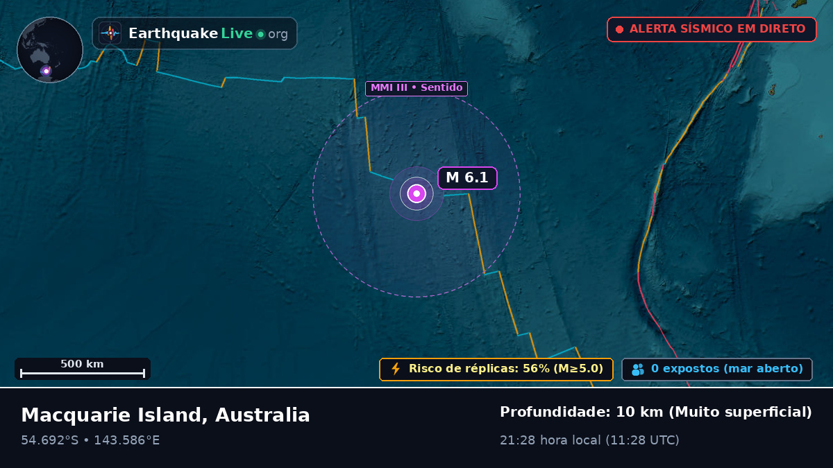 Oceano Índico (Australia)