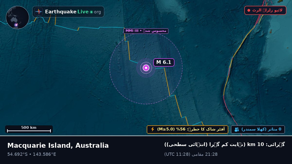 بحر ہند (Australia)