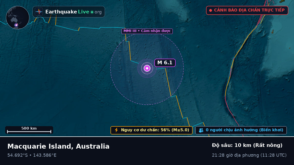 Ấn Độ Dương (Australia)