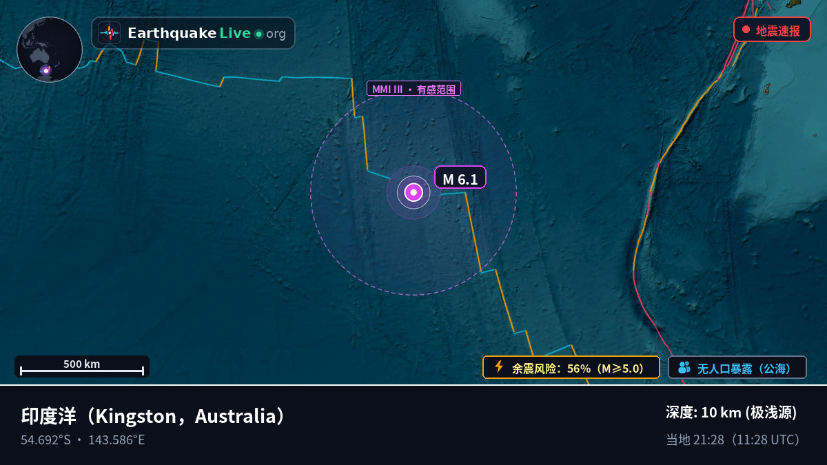 印度洋 (Australia)