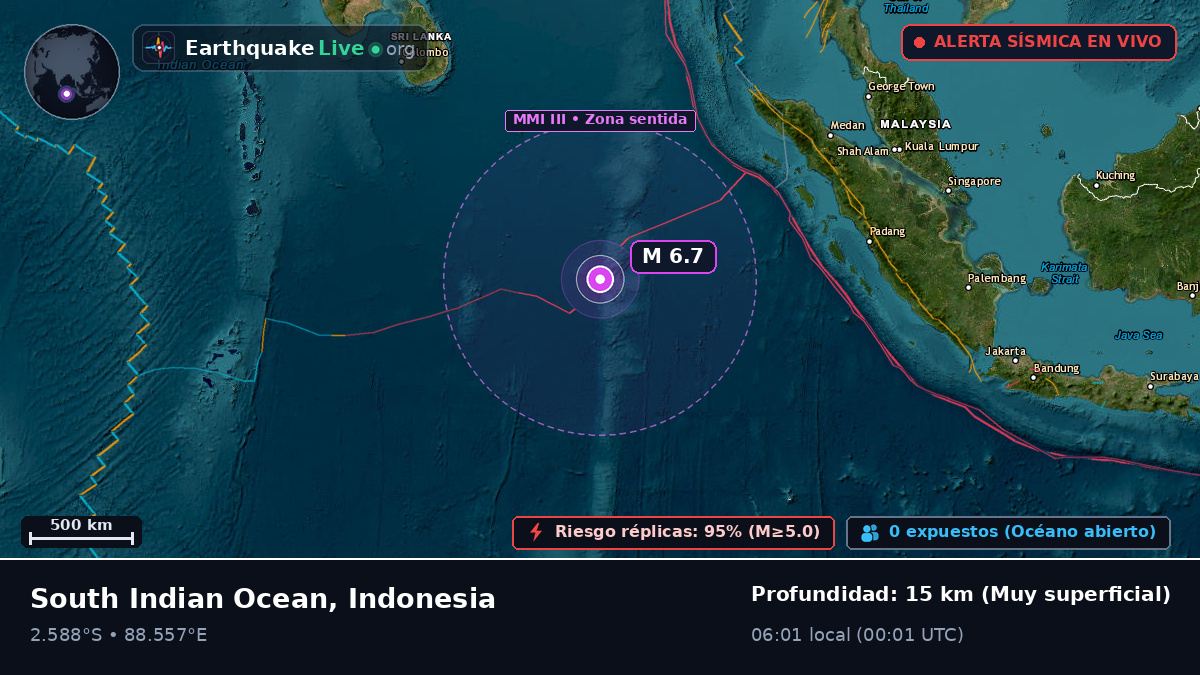 Océano Índico (Indonesia)
