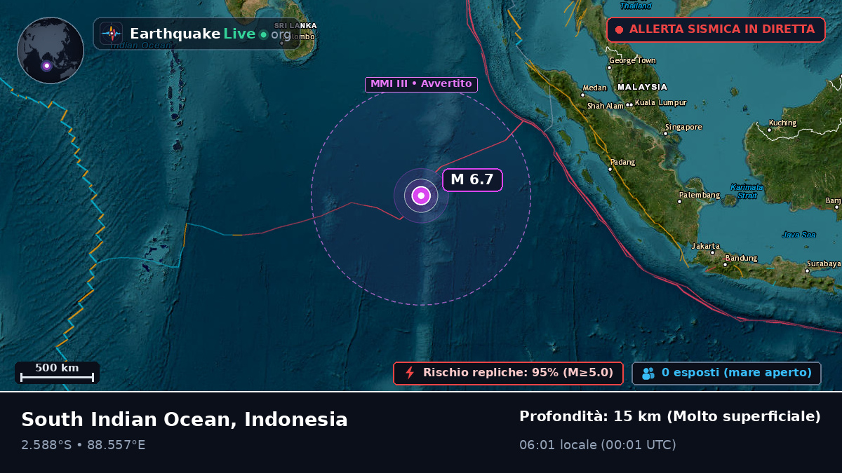 Oceano Indiano (Indonesia)