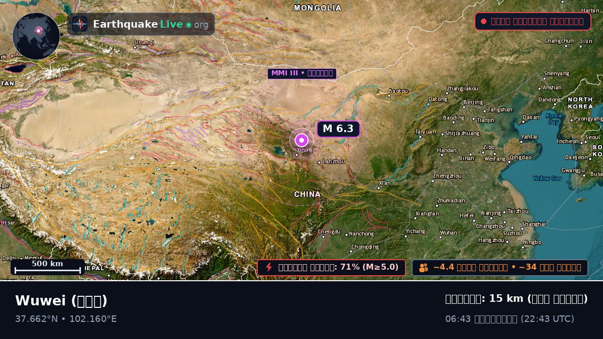 Gansu, চীন