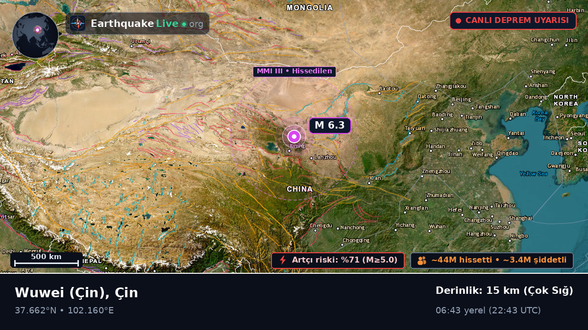 Gansu, Çin