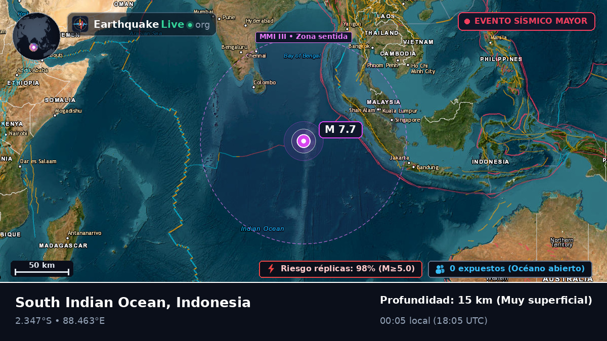 Océano Índico (Indonesia)