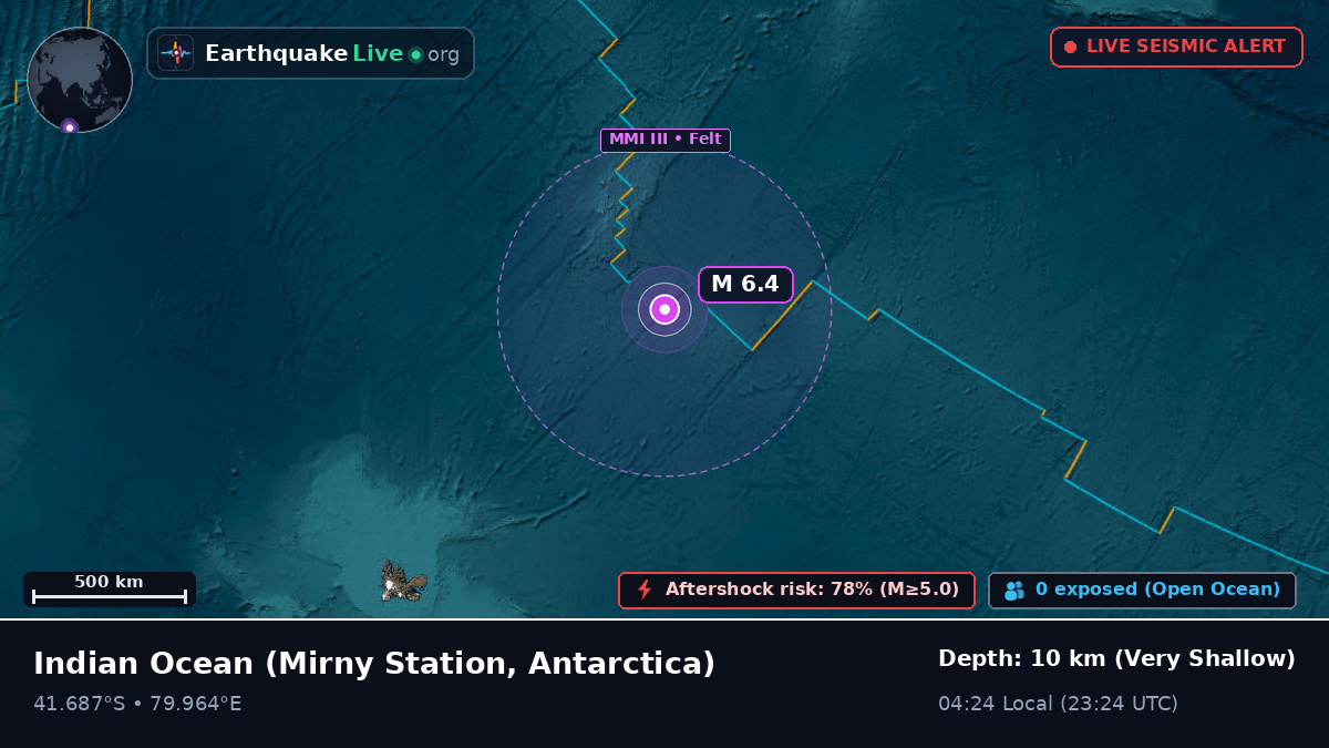 Indian Ocean (Antarctica)