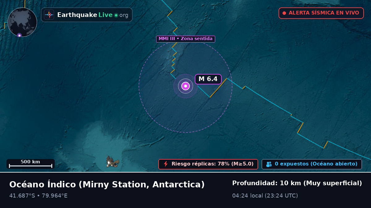 Océano Índico (Antarctica)